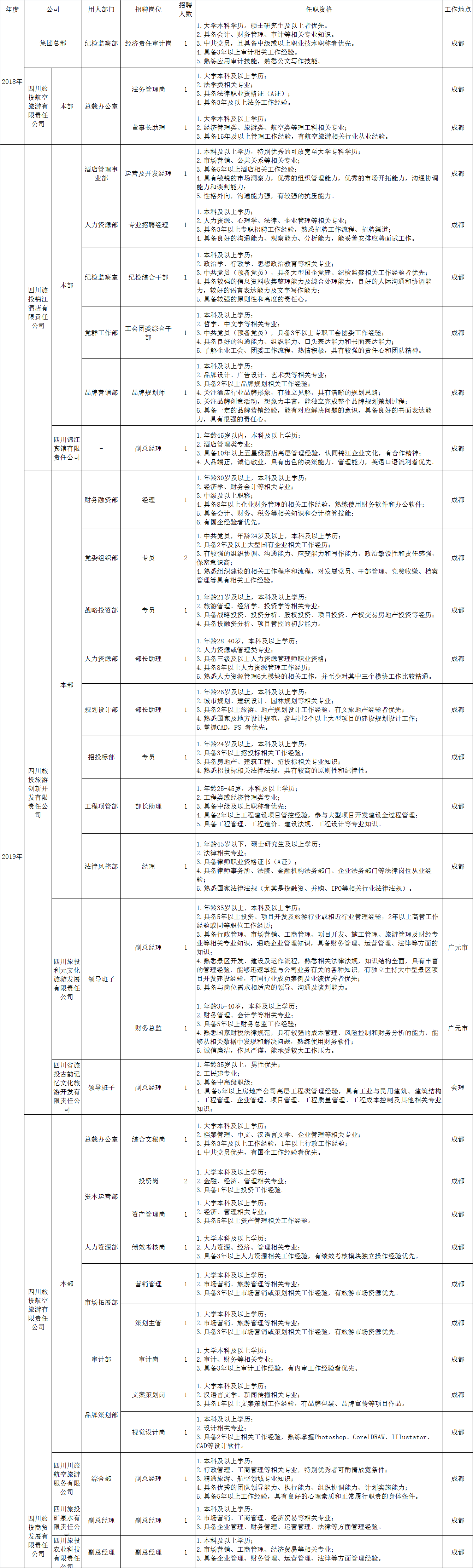 藏宝阁主页9909990招聘情况统计表